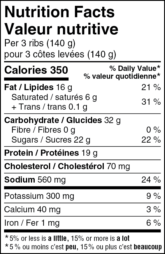 Mandarin honey garlic pork back ribs nutrition facts table